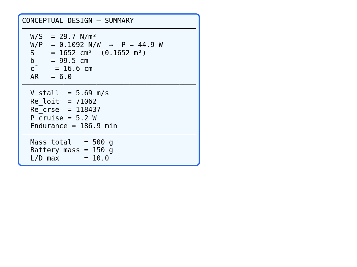 Conceptual aircraft sizing summary with wing and performance parameters